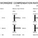 Lower Workers’ Comp Rates in 2024