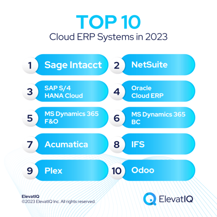 Top 10 Cloud ERP Software | Best Cloud ERP System
