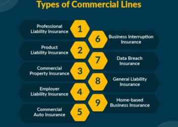 What Is Commercial Lines Insurance? 2025 Ultimate Guide