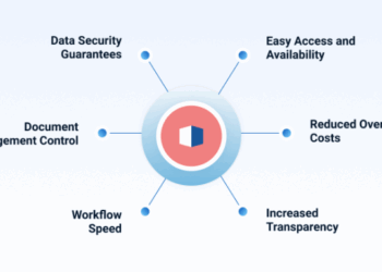 Streamline your data security with user-friendly DRM controls. | PDF