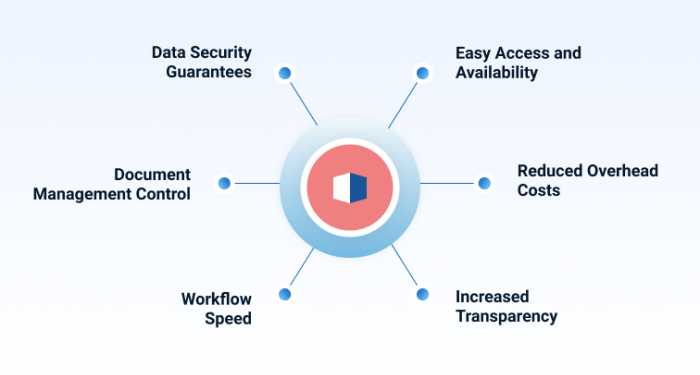 Streamline your data security with user-friendly DRM controls. | PDF