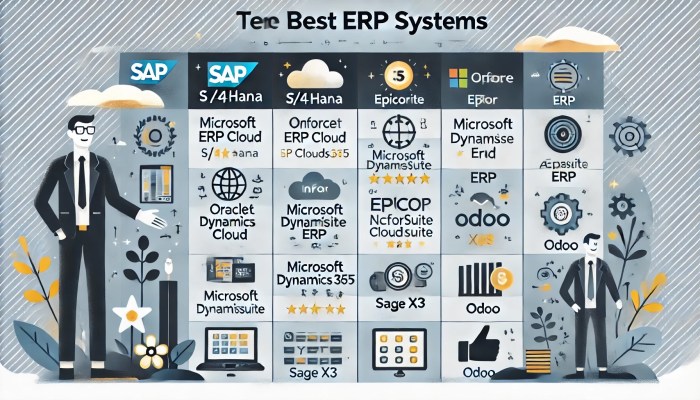 Top 10 ERP Vendors Compared: Which System is Best?