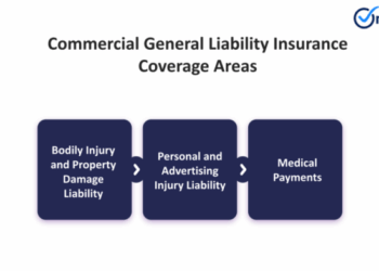 General Liability Insurance Cost | The Hartford