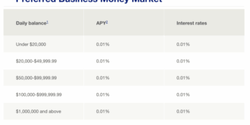 US Bank Savings Account Interest Rates – Forbes Advisor