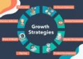 7 Business Growth Strategies That You Can Implement To Be Successful ...