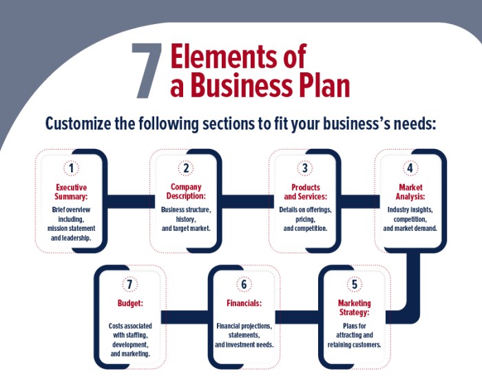 How Write Business Plan Step by Step: Complete Guide