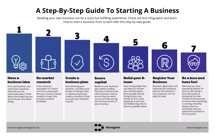 The Ultimate Guide to Starting a Business: LLC vs. Corporation