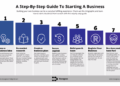 Step By Step Guide To Starting A Business