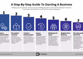 Step By Step Guide To Starting A Business