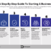 Step By Step Guide To Starting A Business