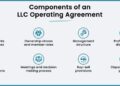 LLC Formation Checklist: A Complete Guide to Starting an LLC