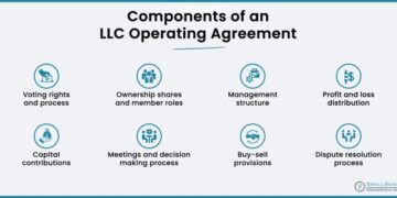 LLC Formation Checklist: A Complete Guide to Starting an LLC
