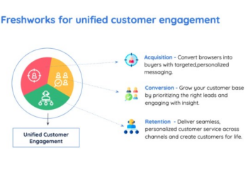 Freshworks on LinkedIn: Freshworks for Startups