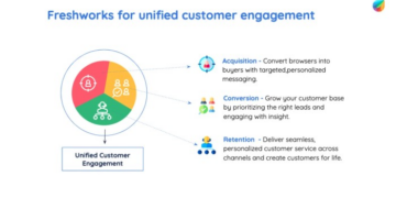 Freshworks on LinkedIn: Freshworks for Startups