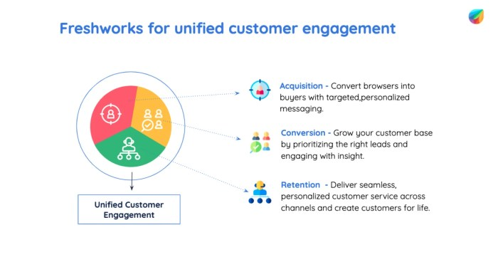 Freshworks on LinkedIn: Freshworks for Startups