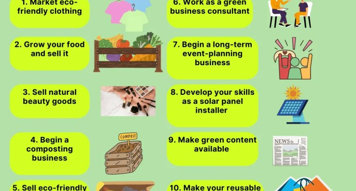 10 Sustainability Business Ideas For 2024 - Sigma Earth
