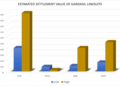 Settlement Value of Gardasil HPV Vaccine Lawsuits — Products Liability