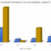 Settlement Value of Gardasil HPV Vaccine Lawsuits — Products Liability